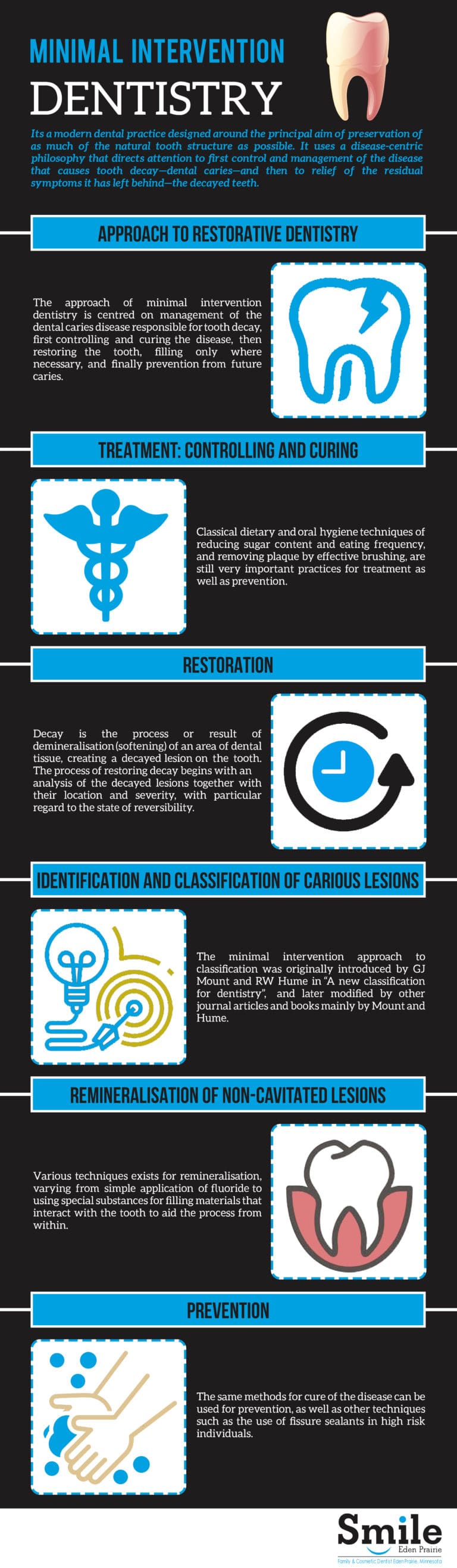 Branches of Dentistry Minimal Intervention Dentistry Smile Eden Prairie